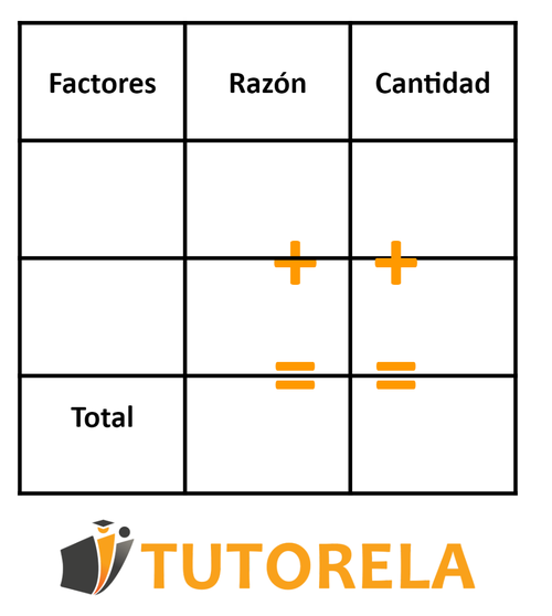 1 Segunda manera - Con una tabla