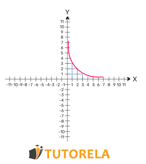 Proporcionalidad inversa