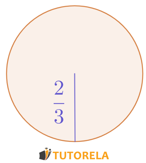 Exercise 5- Assignment Given the circumference in the figure
