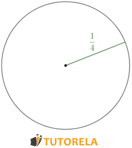 The radius of the circle is equal to 1-4