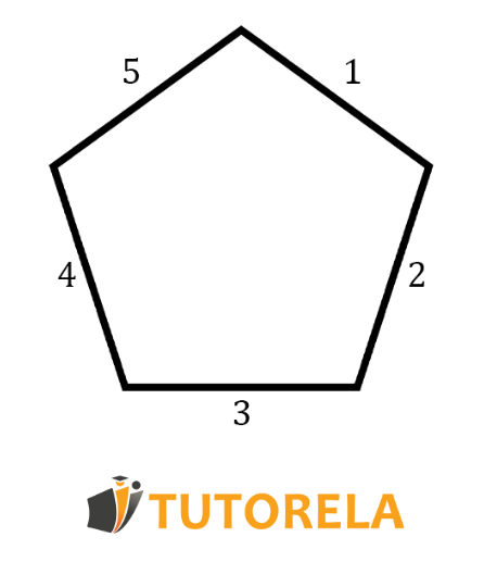 following regular polygon