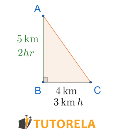 Gastón follows the path in the figure