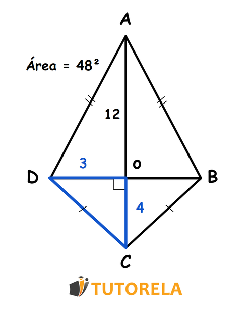 Calcular el lado del CD