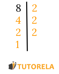Let&#x27;s ask, Can 8 be divided, without remainder, by 2, the smallest prime number
