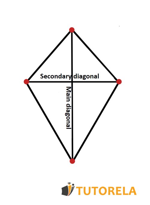 B2 - Convex deltoid