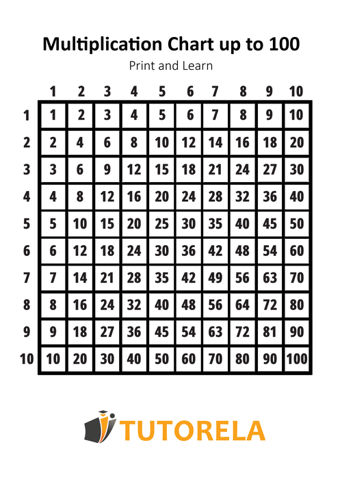 Multiplication chart up to 100. A grid displaying the multiplication table for numbers 1 through 10. Includes the Tutorela branding below for educational use