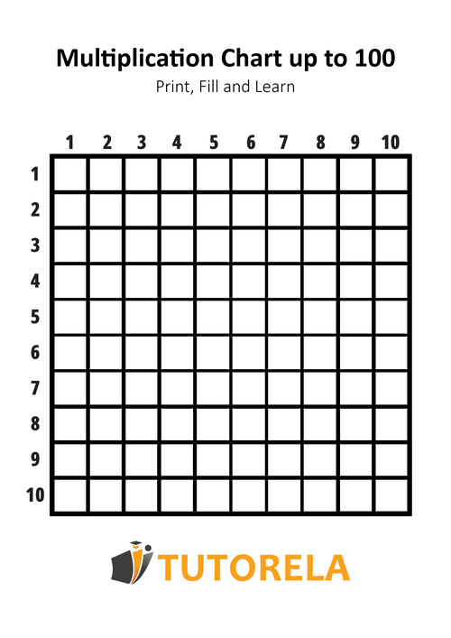 Blank multiplication chart up to 100. A grid template for numbers 1 through 10 designed for students to fill in and learn. Includes the Tutorela branding below.