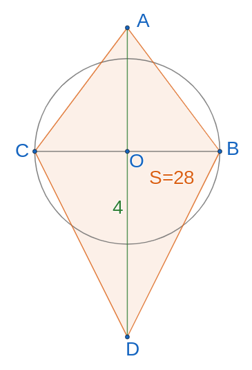 Given the deABCD and the circle whose center O lies on the diagonal BC