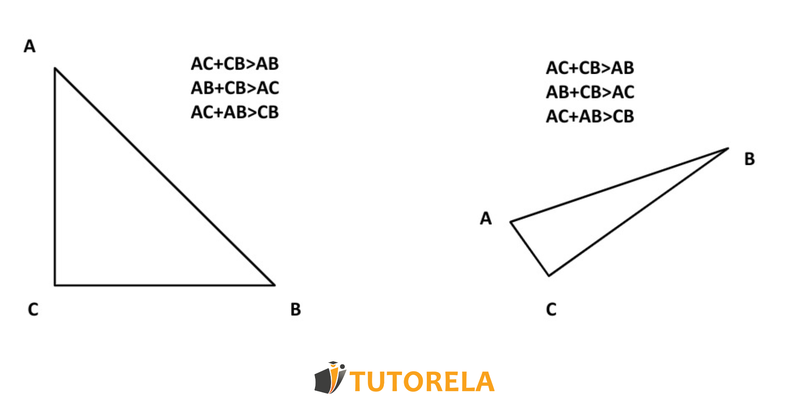 1.a - examples of the relationship between the lengths of the sides of a triangle