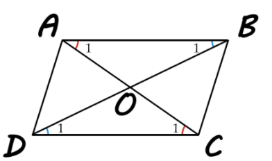 The diagonals in the parallelogram intersect