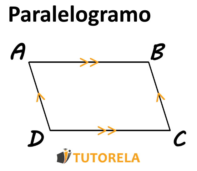 The word parallelogram closely resembles the word parallel