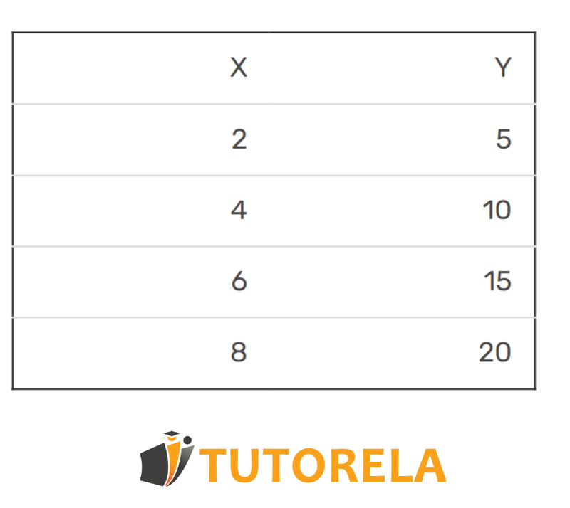 table 5,10,15,20 tutorela