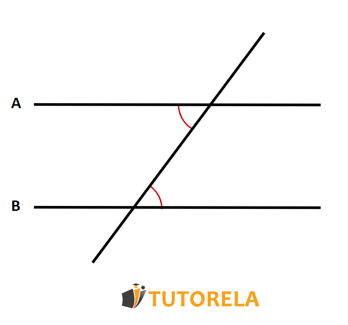 What are the marked angles called in the illustration