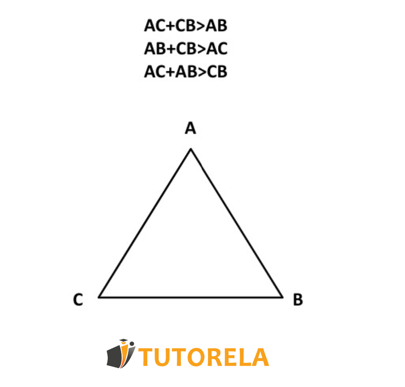 1.a - image 1- relationship between the lengths of the sides of a triangle