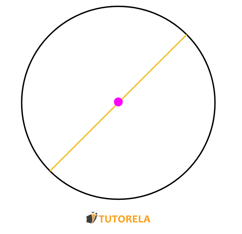 What is the diameter of a circle