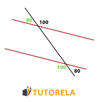 Angles indicated in the illustration that measure 100 and 80 degrees