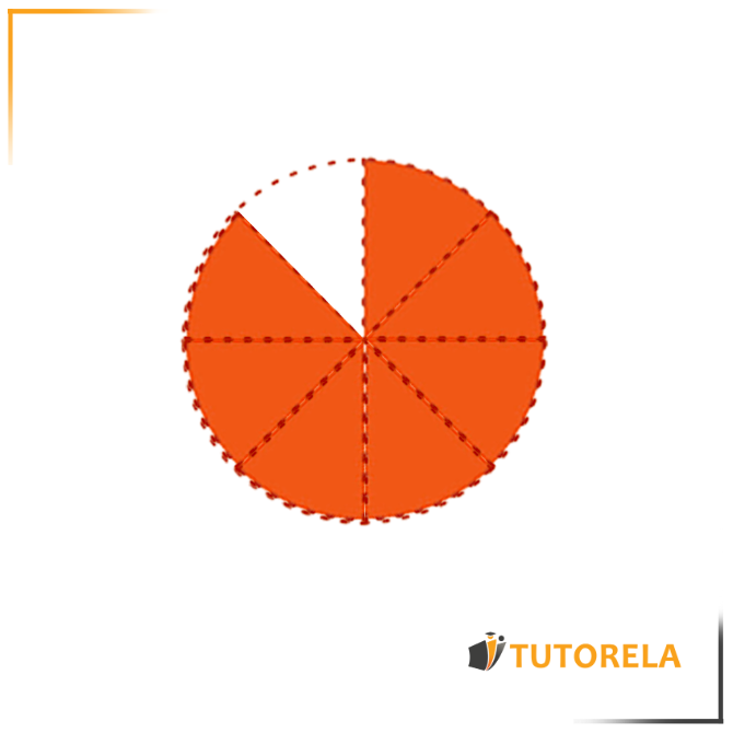 Numerator tutorela