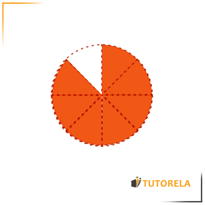 The denominator 8 represents the division into 8 parts