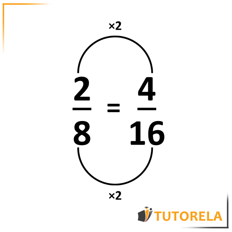 5 - We see that (2) in the numerator becomes (4)