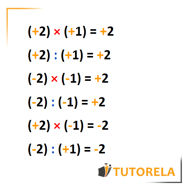 When we have two real numbers with the same sign (plus or minus) we distinguish two cases