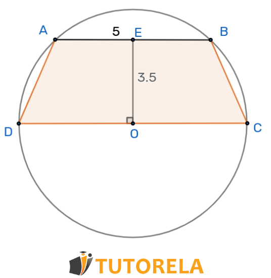 5 - The trapezoid  ABCD is inside the circle whose center  O