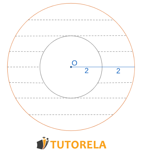 3  - Given two circles whose center is located at the same point O
